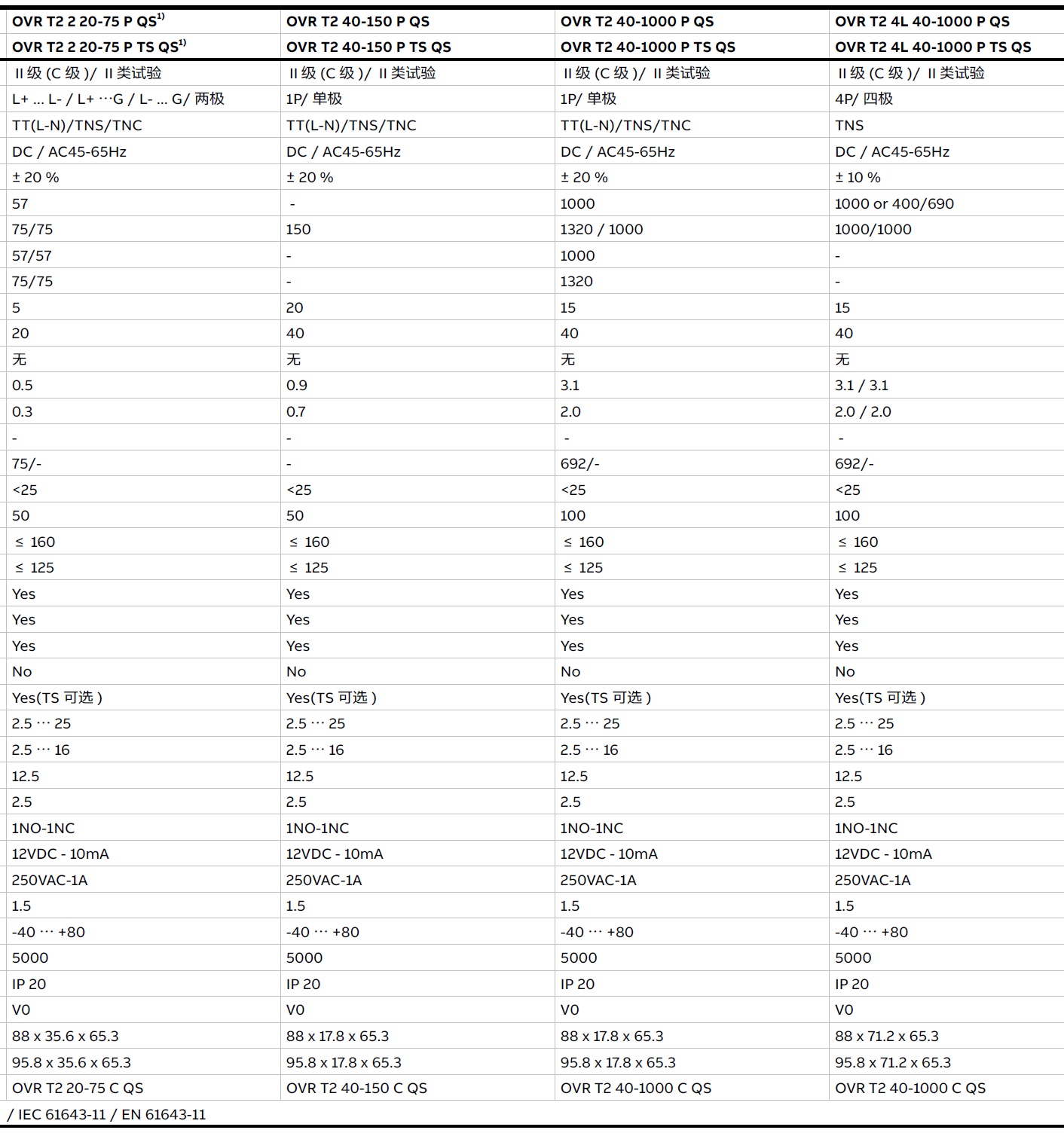 OVR T2 20-75 P QS，OVR T2 20-75 P TS QS，OVR T2 2 20-75 P QS，OVR T2 2 20-75 P TS QS，OVR T2 40-150 P QS，OVR T2 40-150 P TS QS，OVR T2 40-1000 P QS，OVR T2 40-1000 P TS QS，OVR T2 4L 40-1000 P QS，OVR T2 4L 40-1000 P TS QS