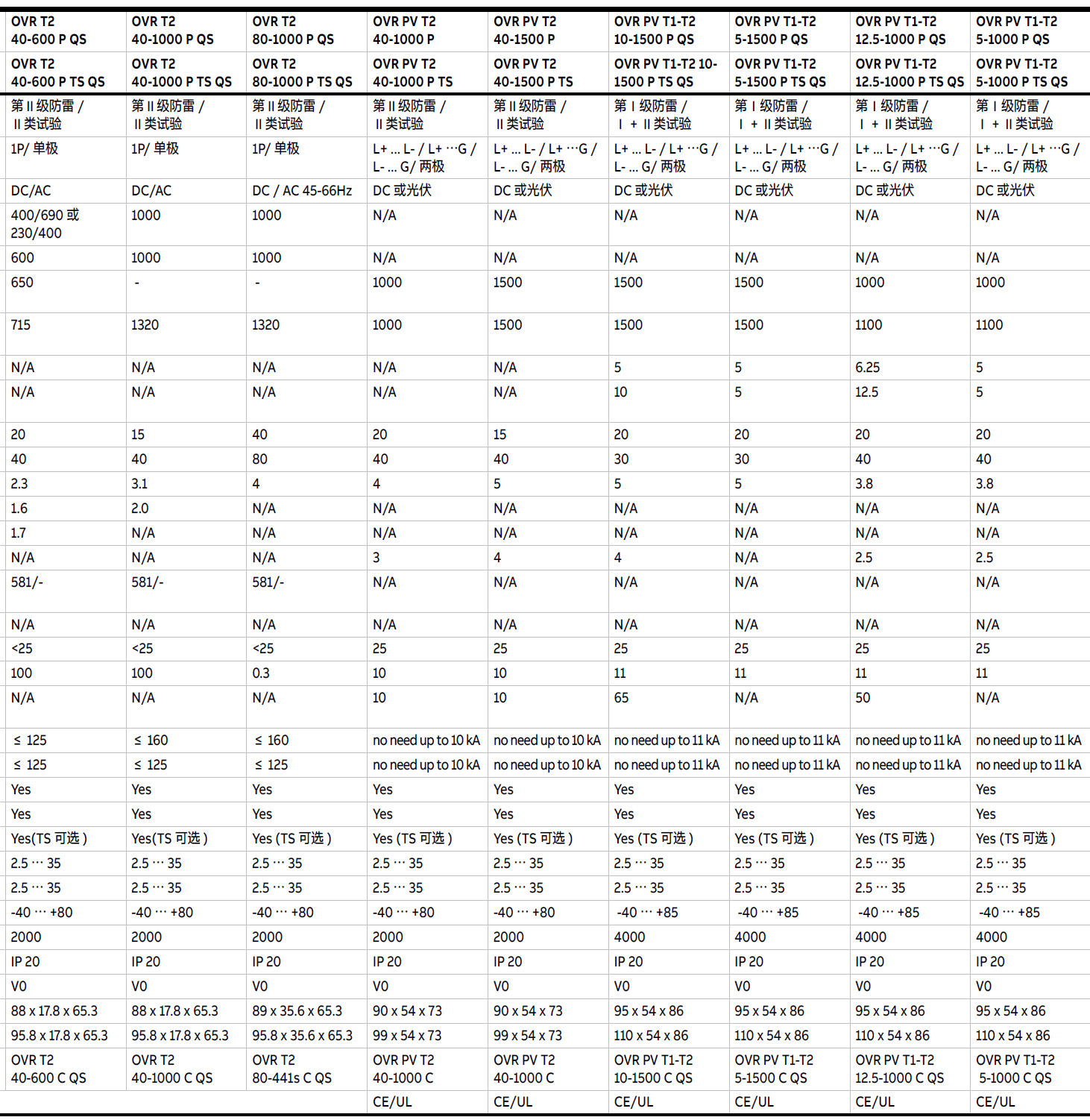 OVR PV T1-T2 5-1000 P QS，OVR PV T1-T2 5-1000 P TS QS，OVR PV T1-T2 12.5-1000 P QS，OVR PV T1-T2 12.5-1000 P TS QS，OVR PV T1-T2 5-1500 P QS，OVR PV T1-T2 5-1500 P TS QS，OVR PV T1-T2 10-1500 P QS，OVR PV T1-T2 10-1500 P TS QS，OVR PV T2 40-1500 P QS，OVR PV T2 40-1500 P TS QS，OVR PV T2 40-1000 P QS，OVR PV T2 40-1000 P TS QS，OVR PV T2 80-1000 P QS，OVR PV T2 80-1000 P TS QS，OVR PV T2 40-600 P QS，OVR PV T2 40-600 P TS QS，OVR PV T2 40-275 P QS，OVR PV T2 40-275 P TS QS，OVR PV T2-T3 20-440 P QS，OVR PV T2-T3 20-440 P TS QS，OVR PV T2-T3 20-275 P QS，OVR PV T2-T3 20-275 P TS QS，OVR PV T2 40-150 P QS，OVR PV T2 40-150 P TS QS，OVR PV T2 2 20-75 P QS，OVR PV T2 2 20-75 P TS QS，OVR PV T2 20-75 P QS，OVR PV T2 20-75 P TS QS