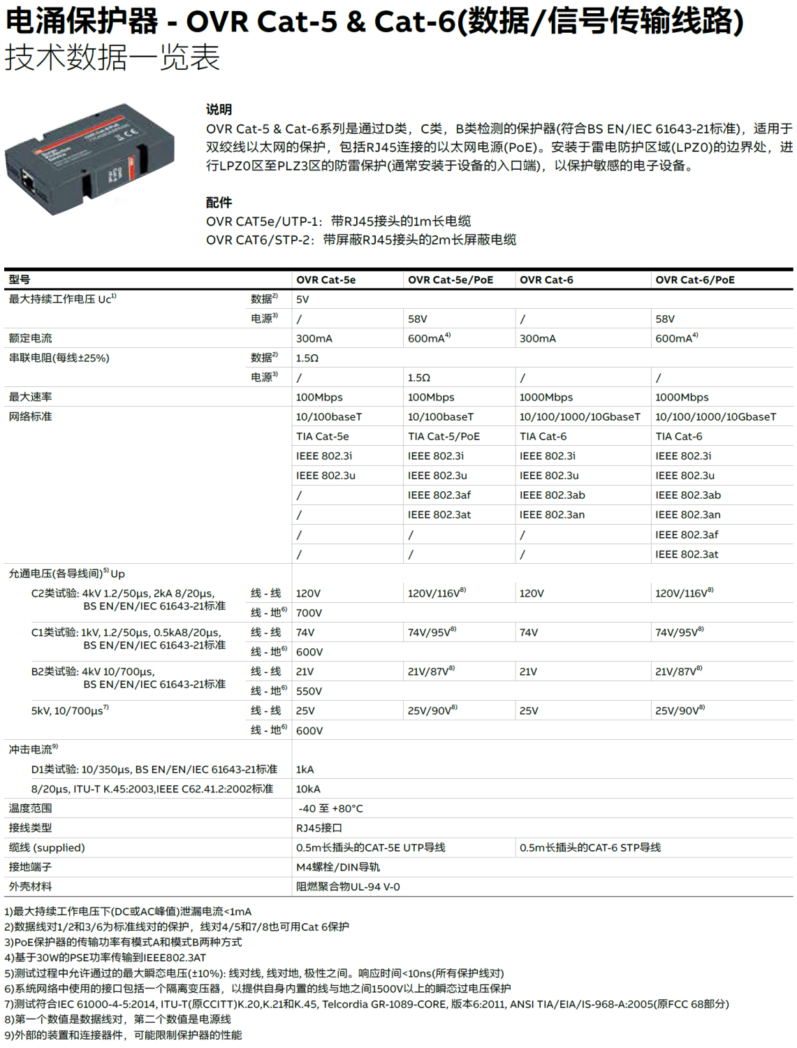 OVR CAT-5E ABB網(wǎng)絡(luò)信號防雷器：工業(yè)級防護(hù)方案助
