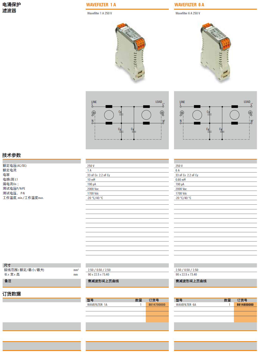 WAVEFILTER 6A 魏德米勒電涌保護(hù)濾波器：工業(yè)安全與信號(hào)穩(wěn)定的核心解決方案