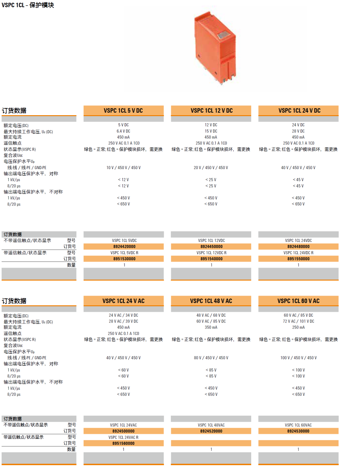 VSPV 1CL 5VDC(8924420000)，VSPV 1CL 5VDC R(8951530000)，VSPV 1CL 12VDC(8924450000)，VSPV 1CL 12VDC R(8951540000)，VSPV 1CL 24VDC(8924480000)，VSPV 1CL 24VDC R(8951550000)，VSPV 1CL 24VAC(8924500000)，VSPV 1CL 24VAC R(8951560000)，VSPV 1CL 48VAC(8924520000)，VSPV 1CL 60VAC(8924530000)