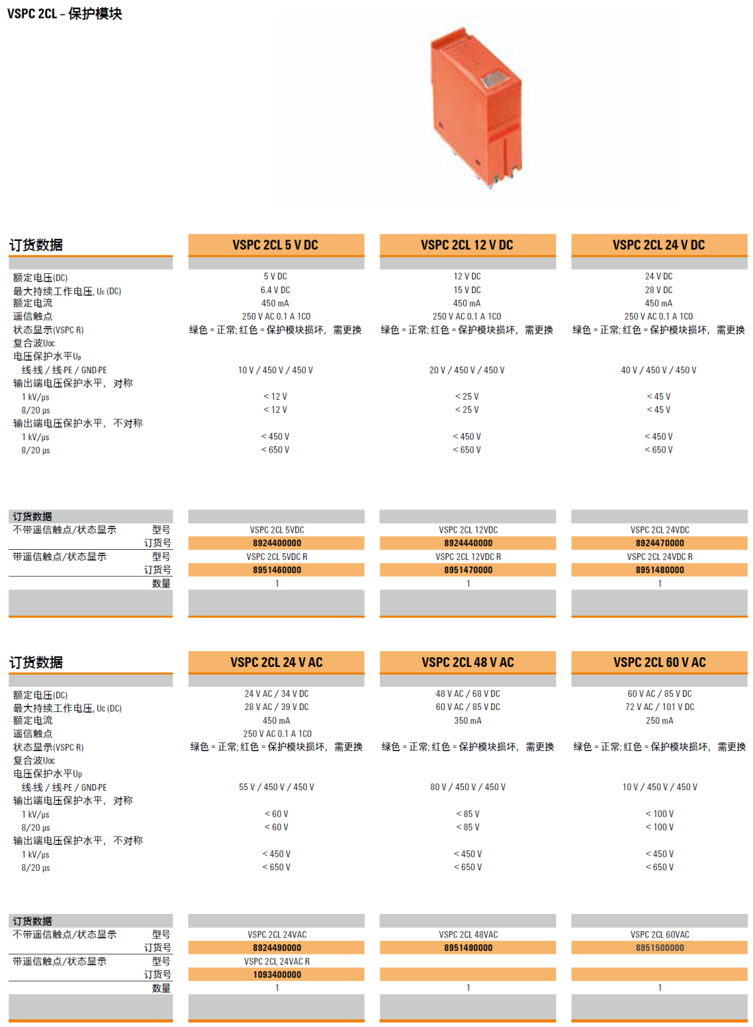VSPC 2CL 24VDC R 魏德米勒模擬信號(hào)電涌保護(hù)器模塊：技術(shù)解析與應(yīng)用優(yōu)勢(shì)