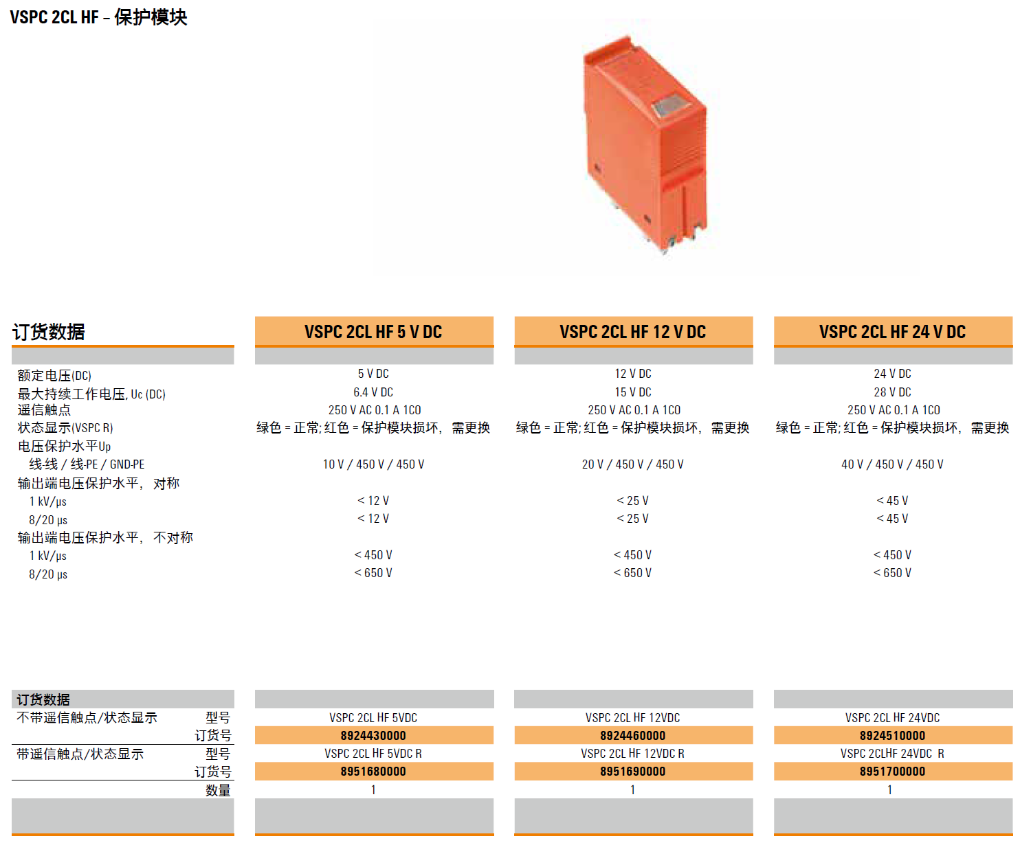 VSPC 2CL HF 5VDC R 魏德米勒高傳輸速率信號(hào)電涌保護(hù)器模塊，護(hù)航現(xiàn)代數(shù)據(jù)與通信系統(tǒng)