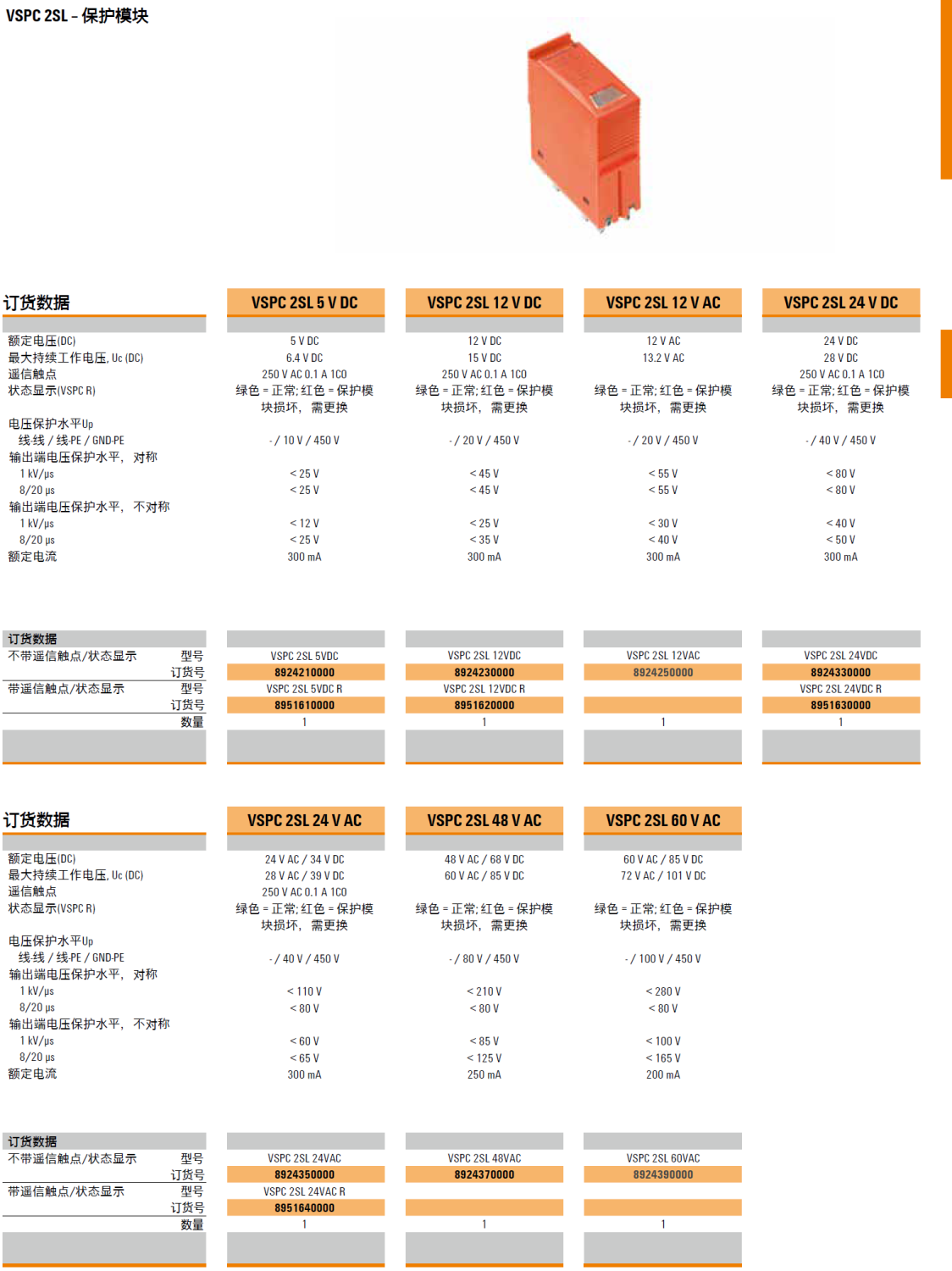 VSPC 2SL 12VDC R 魏德米勒數(shù)字信號電涌保護器模塊技術(shù)解析與應(yīng)用