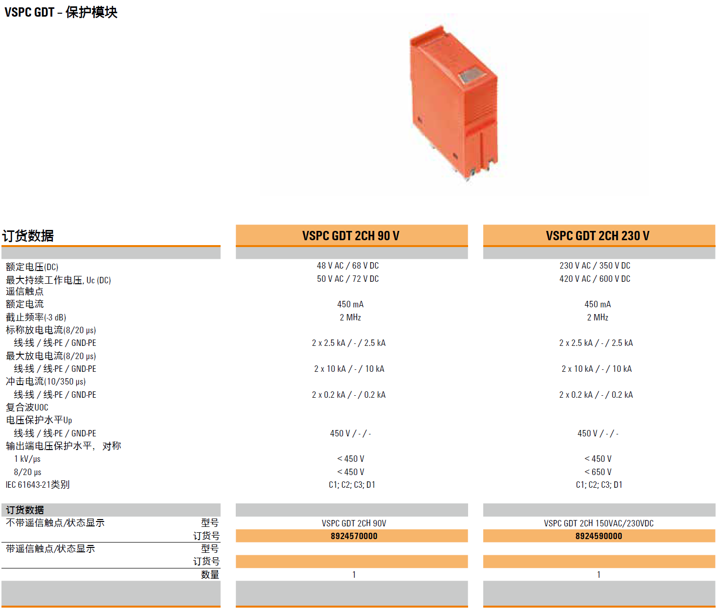 VSPC GDT 2CH 150VAC/230VDC 魏德米勒交直流信號電涌保護器模塊：工業(yè)級電涌防護的可