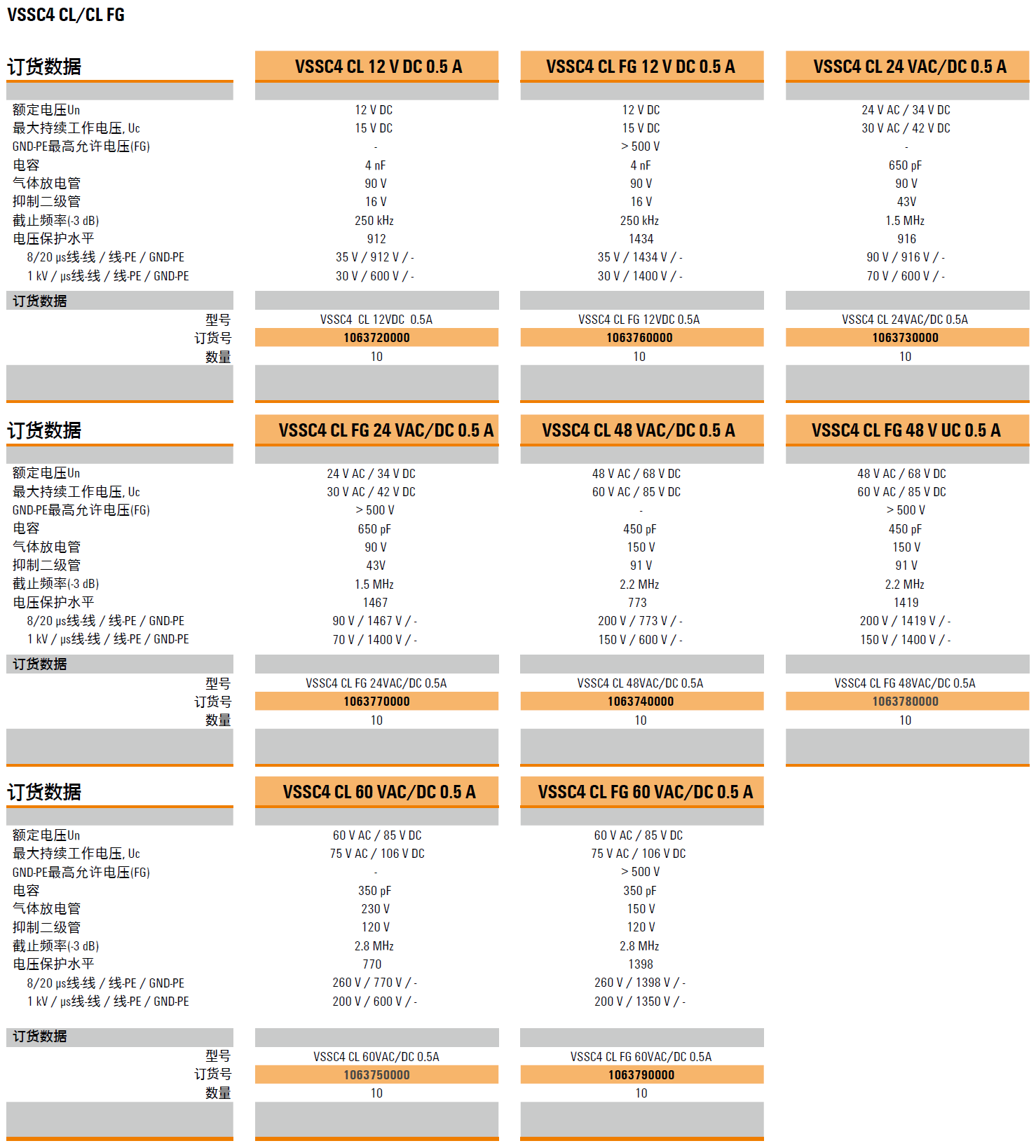 VSSC4 CL 12VDC 0.5A(1063720000)，VSSC4 CL FG 12VDC 0.5A(1063760000)，VSSC4 CL 24VAC/DC 0.5A(1063730000)，VSSC4 CL FG 24VAC/DC 0.5A(1063770000)，VSSC4 CL 48VAC/DC 0.5A(1063740000)，VSSC4 CL FG 48VAC/DC 0.5A(1063780000)，VSSC4 CL 60VAC/DC 0.5A(1063750000)，VSSC4 CL FG 60VAC/DC 0.5A(1063790000)