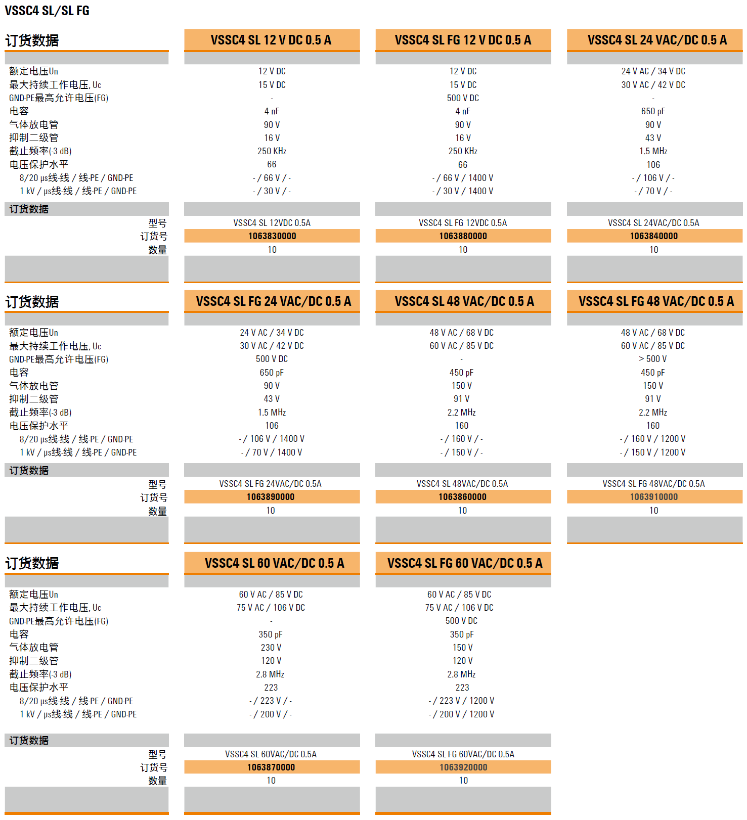 VSSC4 SL 12VDC 0.5A(1063830000)，VSSC4 SL FG 12VDC 0.5A(1063880000)，VSSC4 SL 24VAC/DC 0.5A(1063840000)，VSSC4 SL FG 24VAC/DC 0.5A(1063890000)，VSSC4 SL 48VAC/DC 0.5A(1063860000)，VSSC4 SL FG 48VAC/DC 0.5A(1063910000)，VSSC4 SL 60VAC/DC 0.5A(1063870000)