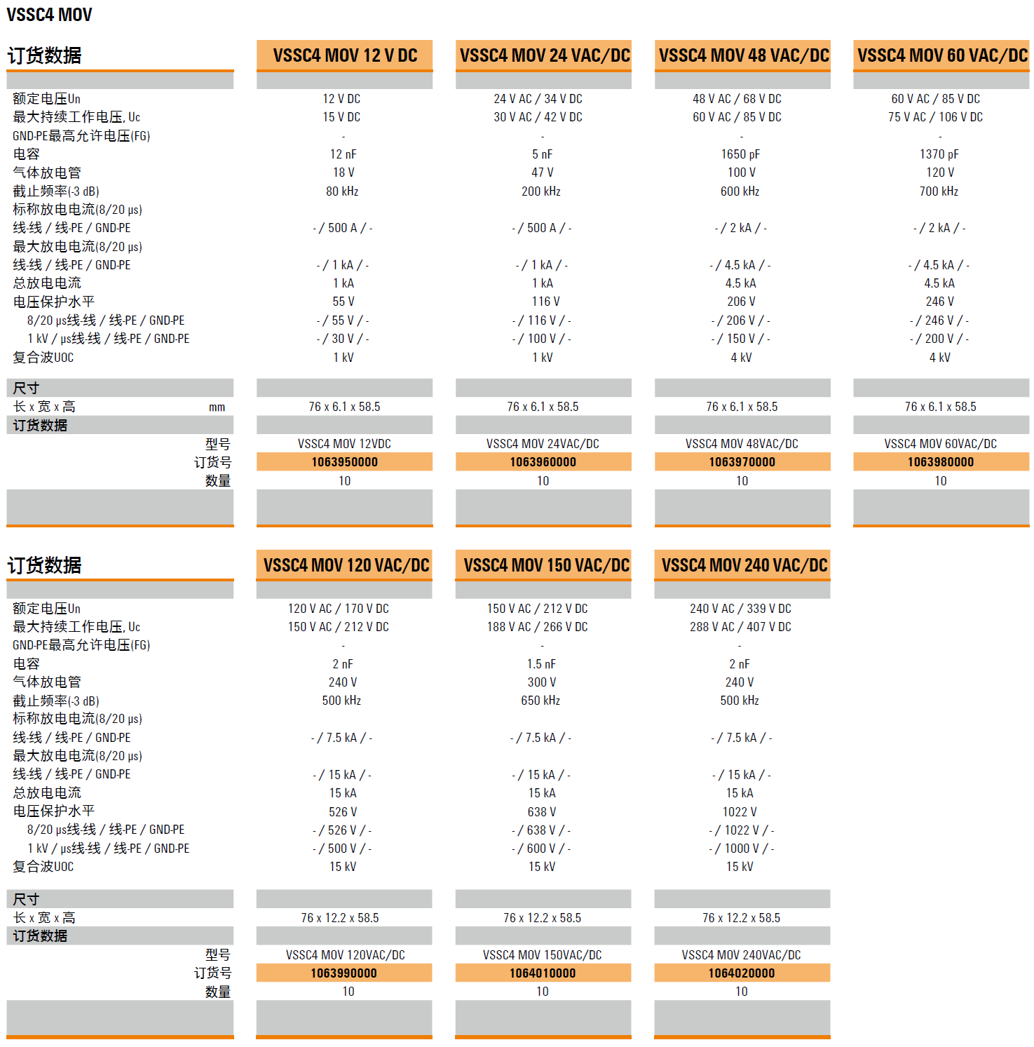 VSSC4 MOV 12VDC(1063950000)，VSSC4 MOV 24VAC/DC(1063960000)，VSSC4 MOV 48VAC/DC(1063970000)，VSSC4 MOV 60VAC/DC(1063980000)，VSSC4 MOV 120VAC/DC(1063990000)，VSSC4 MOV 150VAC/DC(1064010000)，VSSC4 MOV 240VAC/DC(1064020000)