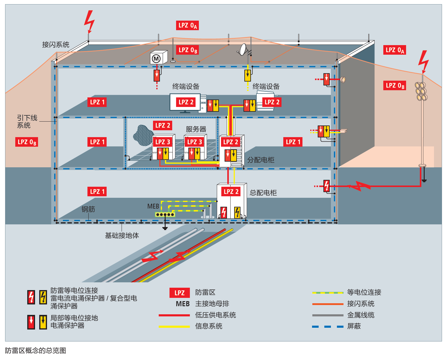 防雷分區(qū)的概念及其在雷電防護(hù)體系中的應(yīng)用