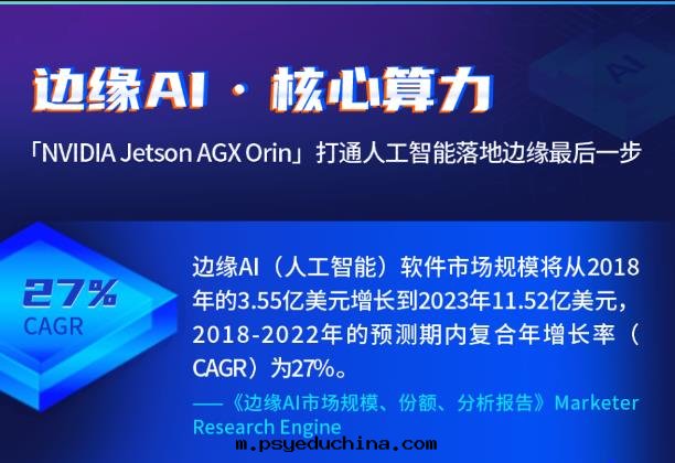 Edge AI kernel computing power